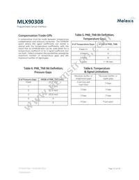 MLX90308LDF-DAA-000-RE Datasheet Page 15