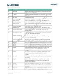 MLX90308LDF-DAA-000-RE Datasheet Page 22