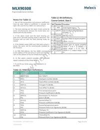 MLX90308LDF-DAA-000-RE Datasheet Page 23