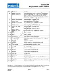 MLX90314LDF-BAA-000-RE Datasheet Page 21