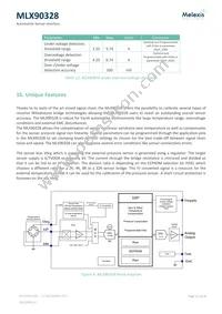MLX90328LDC-DBA-000-SP Datasheet Page 12