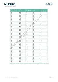 MLX90329LDC-DBA-000-SP Datasheet Page 8