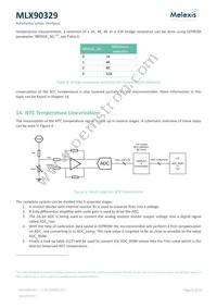 MLX90329LDC-DBA-000-SP Datasheet Page 12