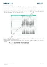 MLX90329LDC-DBA-000-SP Datasheet Page 19