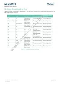 MLX90329LDC-DBA-000-SP Datasheet Page 20