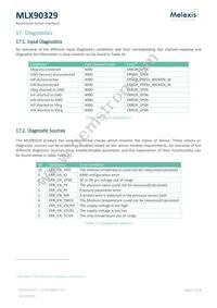 MLX90329LDC-DBA-000-SP Datasheet Page 21