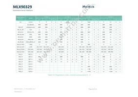 MLX90329LDC-DBA-000-SP Datasheet Page 23