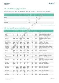 MLX90340LGO-AAA-000-RE Datasheet Page 17