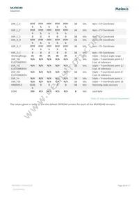 MLX90340LGO-AAA-000-RE Datasheet Page 18