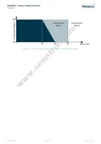 MLX90371GGO-BCC-300-SP Datasheet Page 23