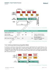 MLX90372GGO-ACE-300-SP Datasheet Page 15