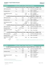 MLX90372GGO-ACE-300-SP Datasheet Page 19