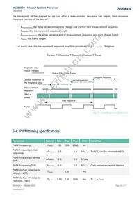 MLX90374GVS-ABC-207-SP Datasheet Page 16