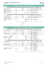 MLX90374GVS-ABC-207-SP Datasheet Page 18