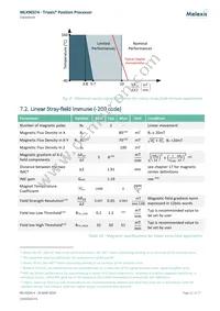 MLX90374GVS-ABC-207-SP Datasheet Page 21