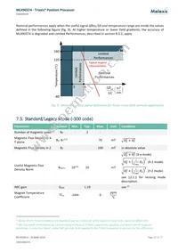 MLX90374GVS-ABC-207-SP Datasheet Page 22