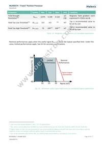 MLX90374GVS-ABC-207-SP Datasheet Page 23