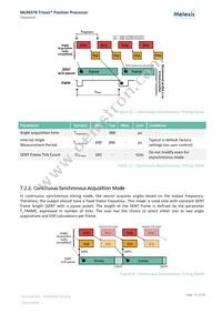 MLX90378GGO-ABJ-300-SP Datasheet Page 13