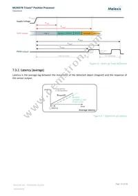 MLX90378GGO-ABJ-300-SP Datasheet Page 15