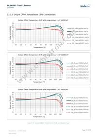 MLX90380LDC-BAB-100-SP Datasheet Page 17