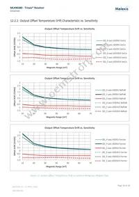 MLX90380LDC-BAB-100-SP Datasheet Page 18