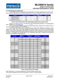 MLX90614ESF-DCI-000-TU Datasheet Page 13