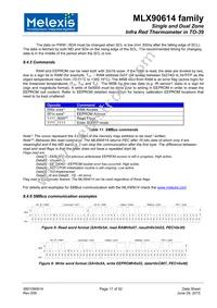 MLX90614ESF-DCI-000-TU Datasheet Page 17