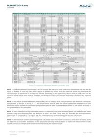 MLX90640ESF-BAA-000-SP Datasheet Page 21