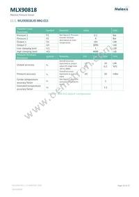 MLX90818LXE-BAE-015-SP Datasheet Page 10