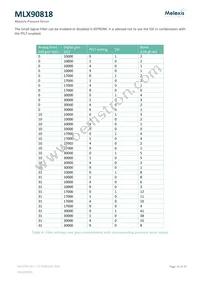 MLX90818LXE-BAE-015-SP Datasheet Page 14