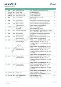 MLX90818LXE-BAE-015-SP Datasheet Page 21