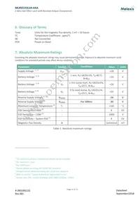 MLX92223LUA-AAA-100-SP Datasheet Page 4