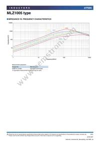 MLZ1005MR68WT000 Datasheet Page 3