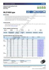 MLZ1608A1R0M Cover