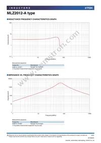 MLZ2012M3R3ATD69 Datasheet Page 2