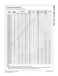 MM5Z9V1 Datasheet Page 3