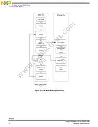 MM908E625ACDWB Datasheet Page 18