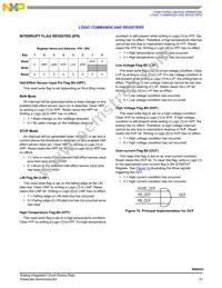 MM908E625ACDWB Datasheet Page 21