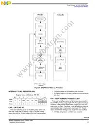 MM908E626AVDWB Datasheet Page 19