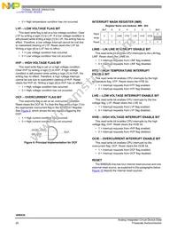 MM908E626AVDWB Datasheet Page 20