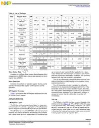 MM908E626AVDWB Datasheet Page 23