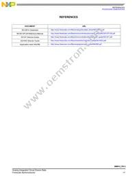 MM912JP812AMAF Datasheet Page 17