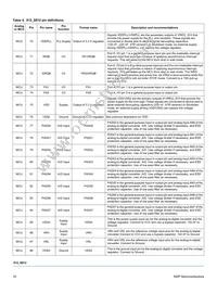 MM912JS812AMAF Datasheet Page 10