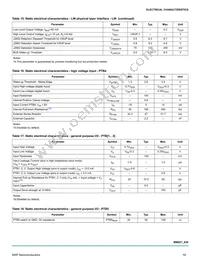 MM9Z1J638BM2EPR2 Datasheet Page 19