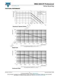 MMA0204TC1003FB300 Datasheet Page 5