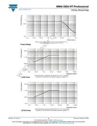 MMA0204TC1003FB300 Datasheet Page 6