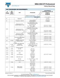 MMA0204TC1003FB300 Datasheet Page 8