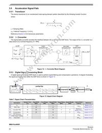 MMA1631NKWR2 Datasheet Page 20