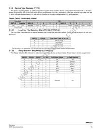 MMA2612KGCWR2 Datasheet Page 15