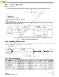 MMA2612KWR2 Datasheet Page 21